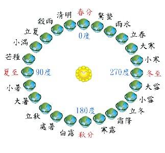 春天在哪里搞笑版,春天在哪里歌词