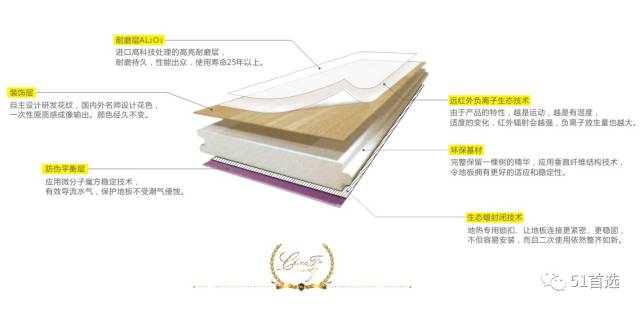 建材知识库---负离子地板,开创绿色新生活!