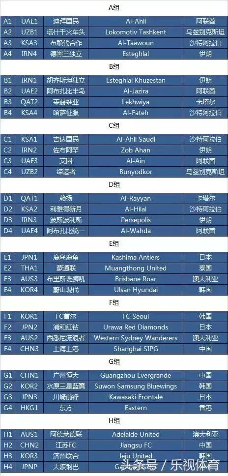 2019亚冠联赛第三轮中超,big3和亚冠哪个厉害