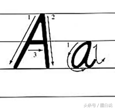 26个英文字母正确书写笔顺教程,26个英文字母正确笔顺书写