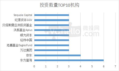 微投创业项目,微投创业项目有哪些