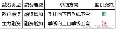 操盘手投资股票的基本思路,股票操作笔记怎么做比较好