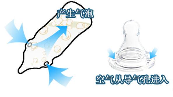 新手防胀气奶瓶,怎样正确的选择防胀气奶瓶