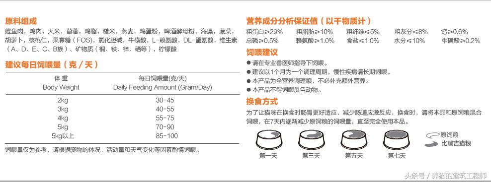 猫粮的选择,佰萃猫粮是毒猫粮吗
