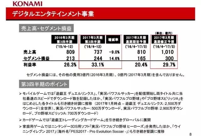konami游戏2020年,konami营业额