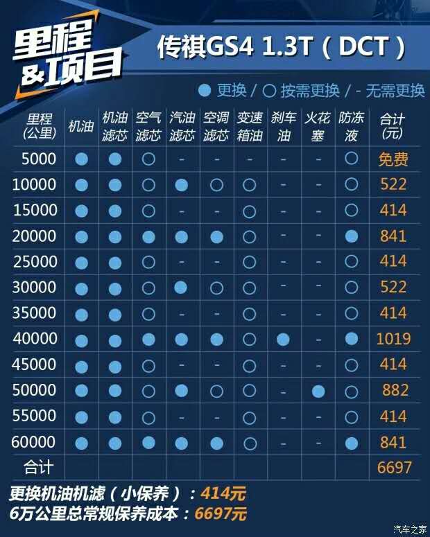 试驾广汽传祺2022款gs4旗舰升级版,广汽传祺gs4plus390t
