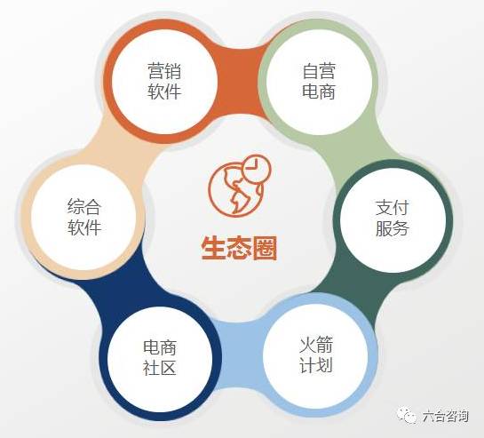 价之链电商公司,价之链跨界电商