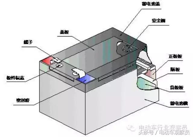 电动车电池最后怎样处理,电动车电池处理的最好方法