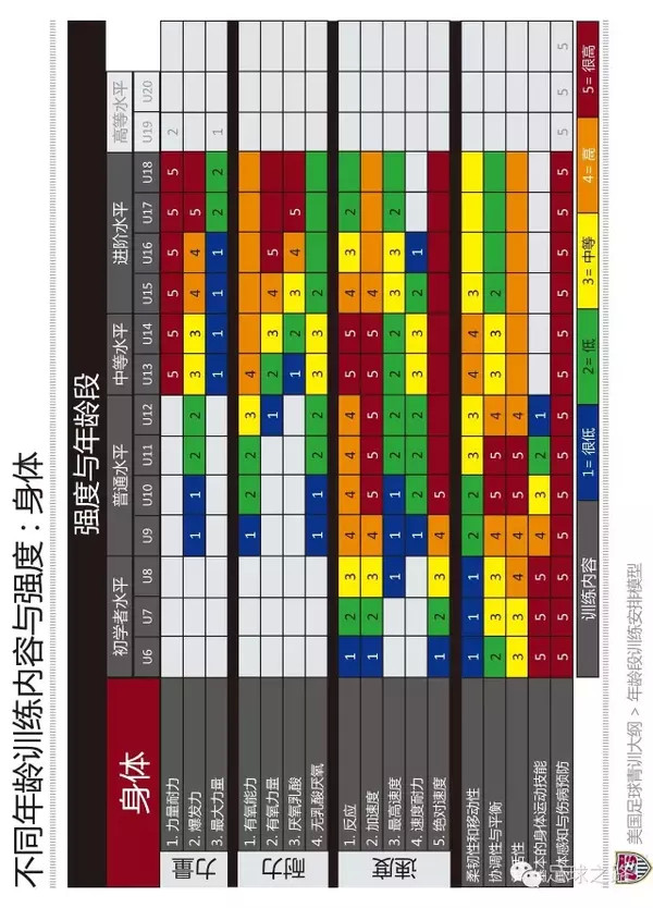 业余足球俱乐部青训体系大纲,美国足球青训费用