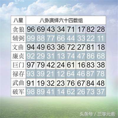 如何算出号码出现的概率,数字号码测算方法有哪些