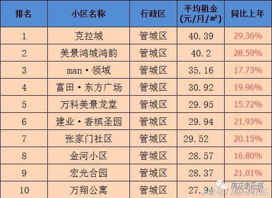 郑州租房租金下跌吗,郑州租房价格下降2018