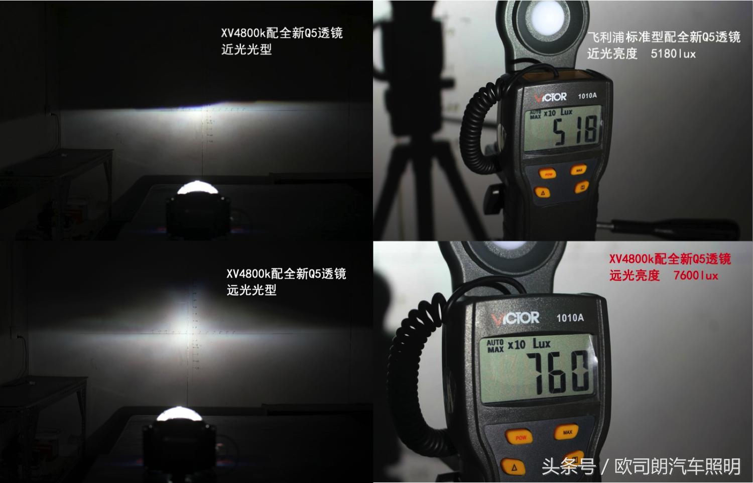 欧司朗cbipro竞技版评测,欧司朗cba氙气灯评测