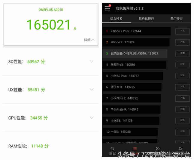 一加3T和oppo、vivo差多少？跑分排名第一没毛病！