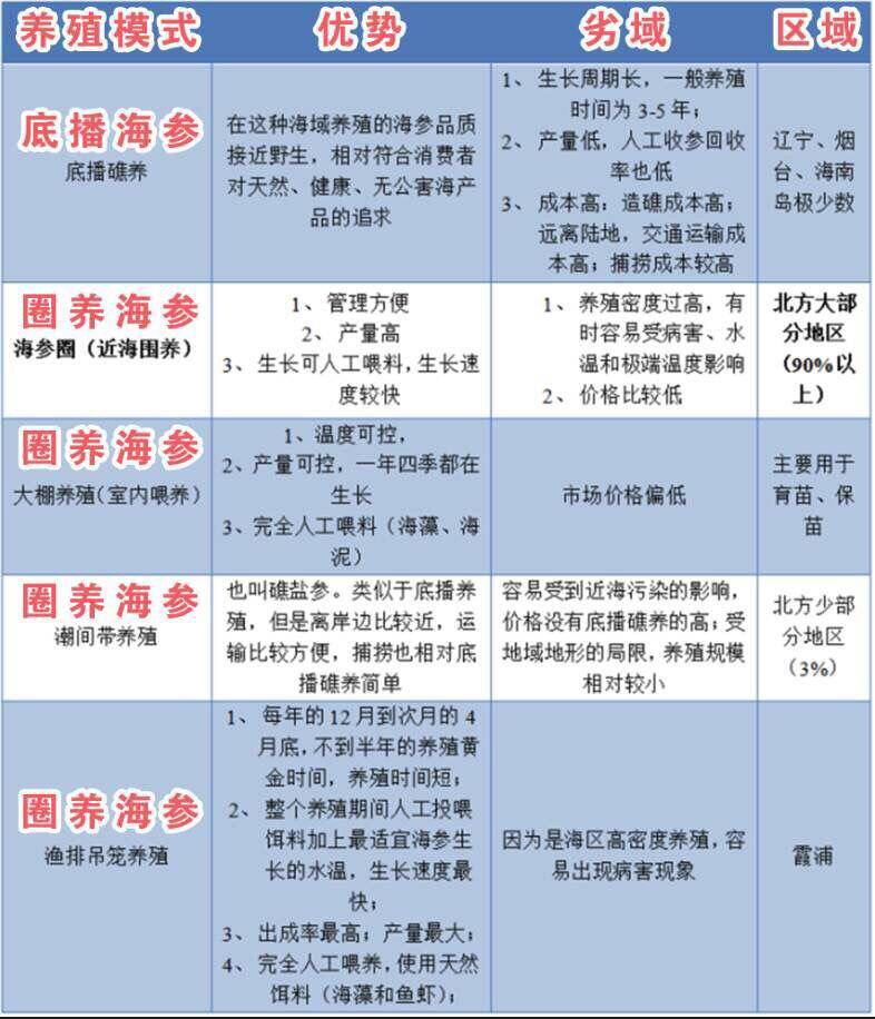 海参如何辨别生长年限,海参的生长年限和营养价值