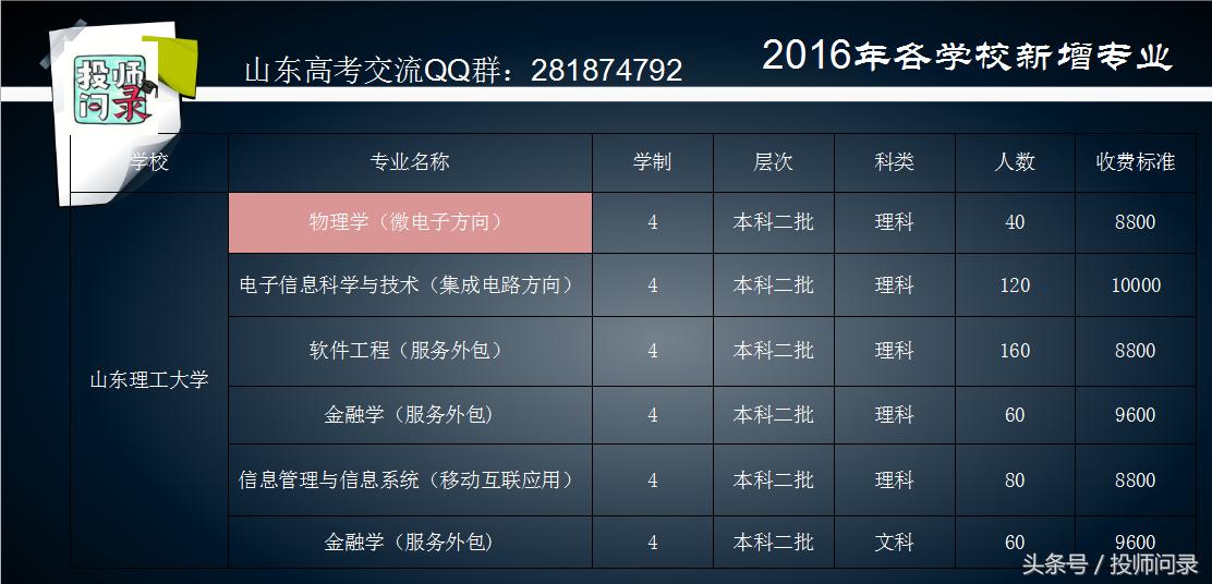 2021校企合作学校录取分数线,校企合作跟一般录取有什么区别