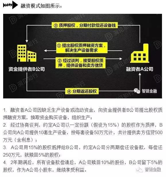 干货创业投资,干货资本运作