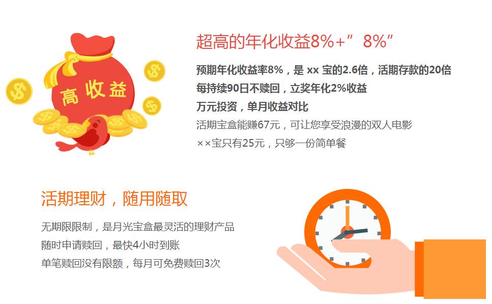 月光宝盒理财,月光宝盒投资