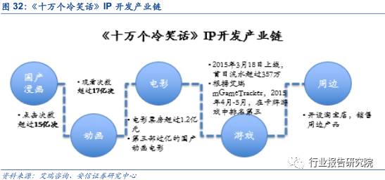 中国网络游戏产业发展报告,网络游戏行业调研报告
