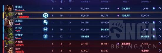 风暴英雄卢西奥天赋2021,风暴英雄卢西奥2018