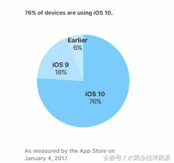 苹果IOS10.2.1怎么样,ios10.2.1版本要不要升级