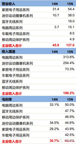价之链靠谱吗,价值链是什么