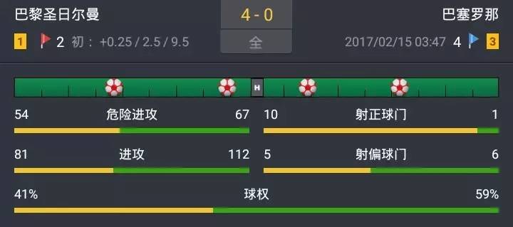 梅西隐身的比赛,梅西全程隐身