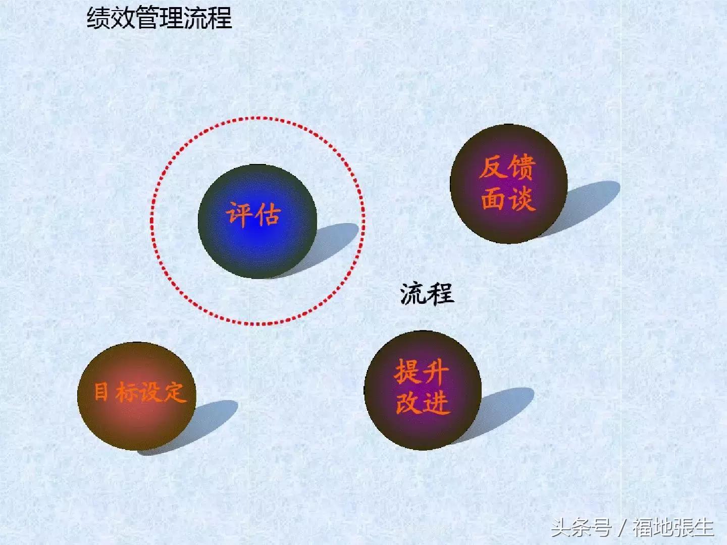 电商团队管理ppt,电商创业怎么组建团队好