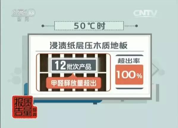 地板需要考虑甲醛超标吗,德尔强化地板甲醛含量是什么级别