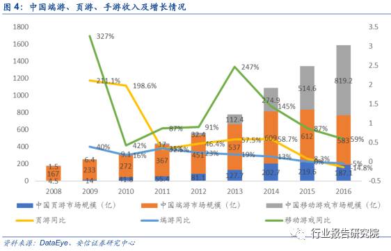 中国网络游戏产业发展报告,网络游戏行业调研报告