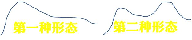 炒次新股规律和技巧,新手必看手把手教你炒股票