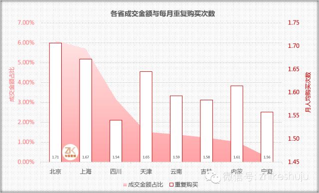 知客数据｜五个步骤，教会你兰蔻的营销秘籍