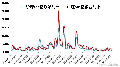 巴菲特投资指数基金,巴菲特说买指数基金