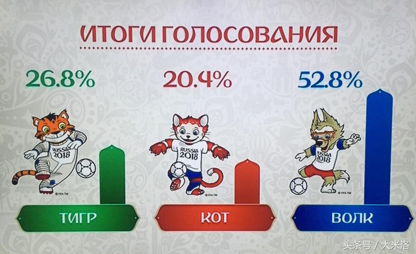 意大利世界杯吉祥物,世界杯中的吉祥物是什么