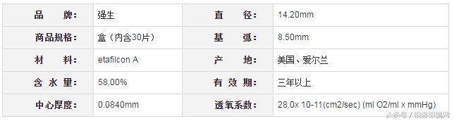 最流行的隐形眼镜,2023年隐形眼镜排行榜前十名