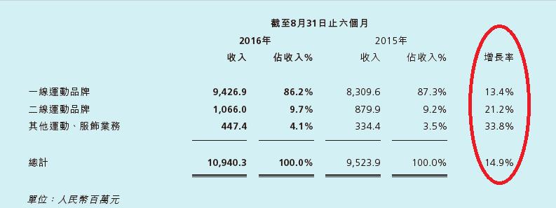 运动服饰风格,运动休闲服饰有哪些