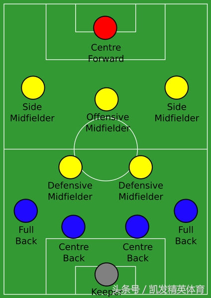 看不懂足球规则,看不懂排球运动员的站位