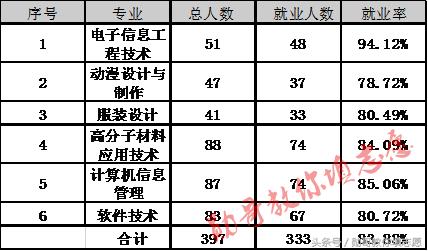 青岛大学985大学还是211大学,青岛大学全国排名是985还是211