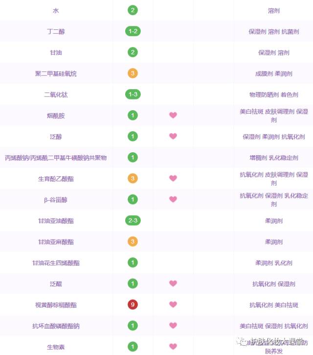 素颜霜是真的假的,素颜霜的真实存在吗