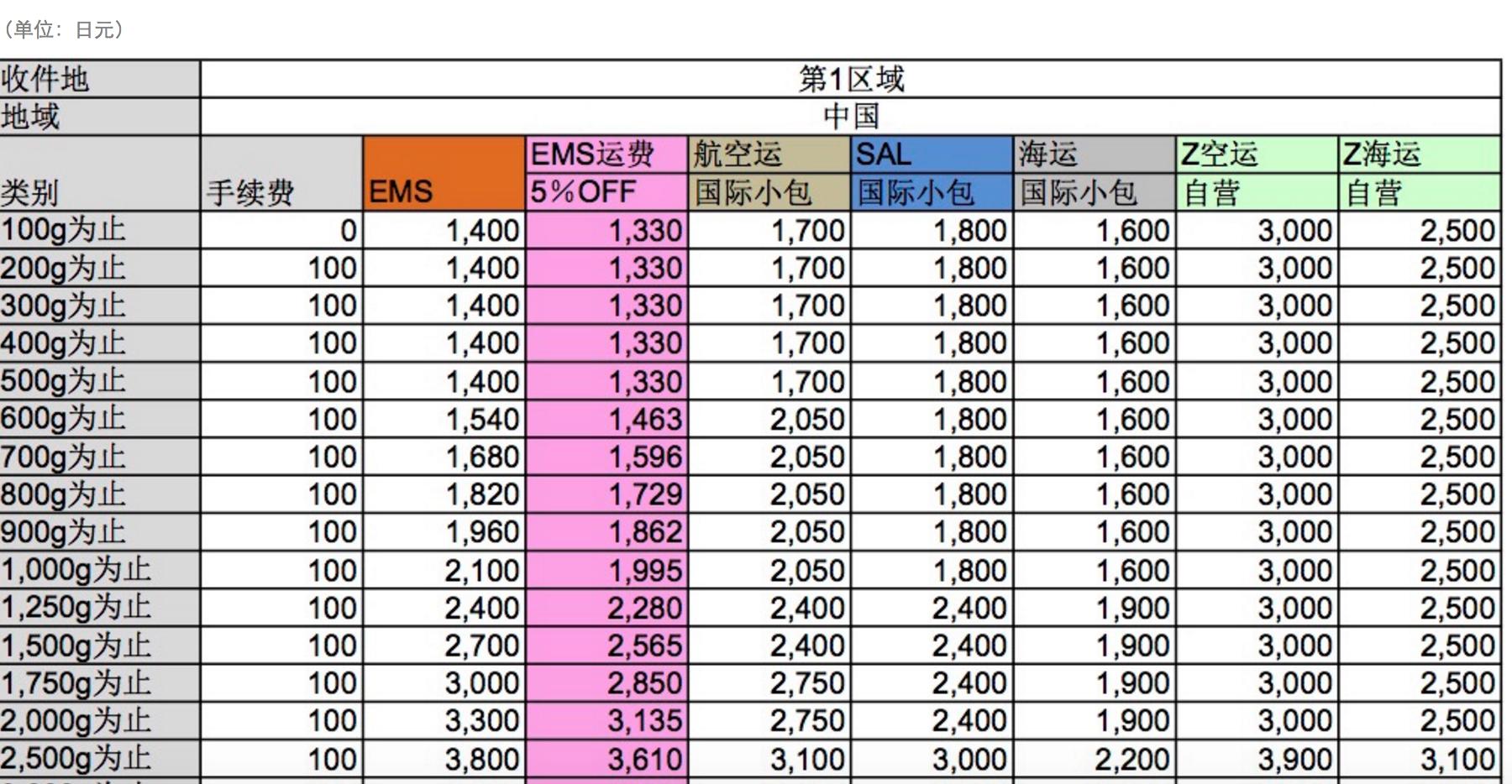 日淘哪个转运公司靠谱,转运公司推荐