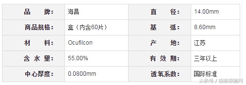2023年隐形眼镜排行榜前十名,十大透明隐形眼镜排名前十名