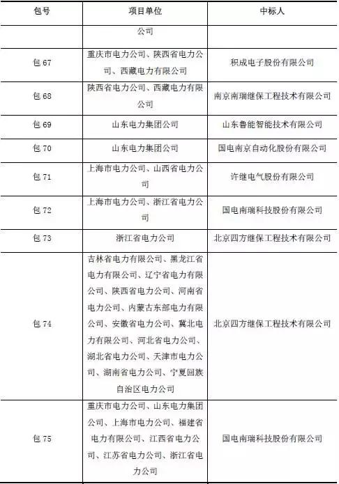 继保和微机保护,继保行业怎么样