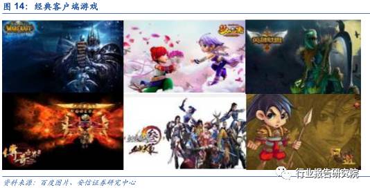 中国网络游戏产业发展报告,网络游戏行业调研报告