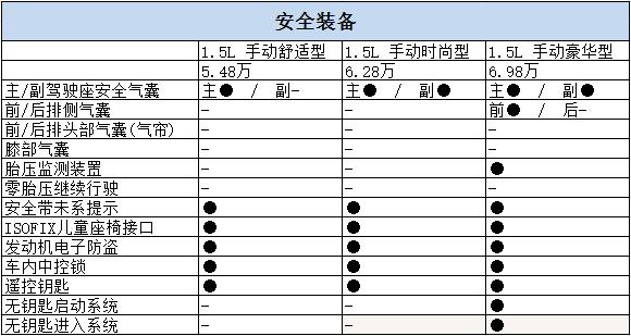宝骏5101.5l肉不肉,宝骏510手动版哪款最实惠