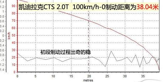 全新一代凯迪拉克cts,新款凯迪拉克cts