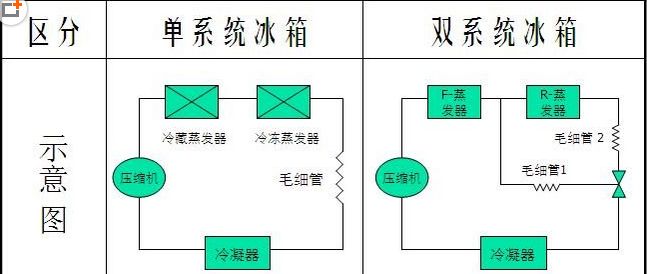 星星牌冰箱不制冷怎样解决,冰箱制冷效果不好