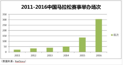 运动服饰市场现状,运动服装和户外服装的区别