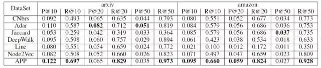 淘宝智能算法讲解,淘宝店铺核心算法有哪些类型