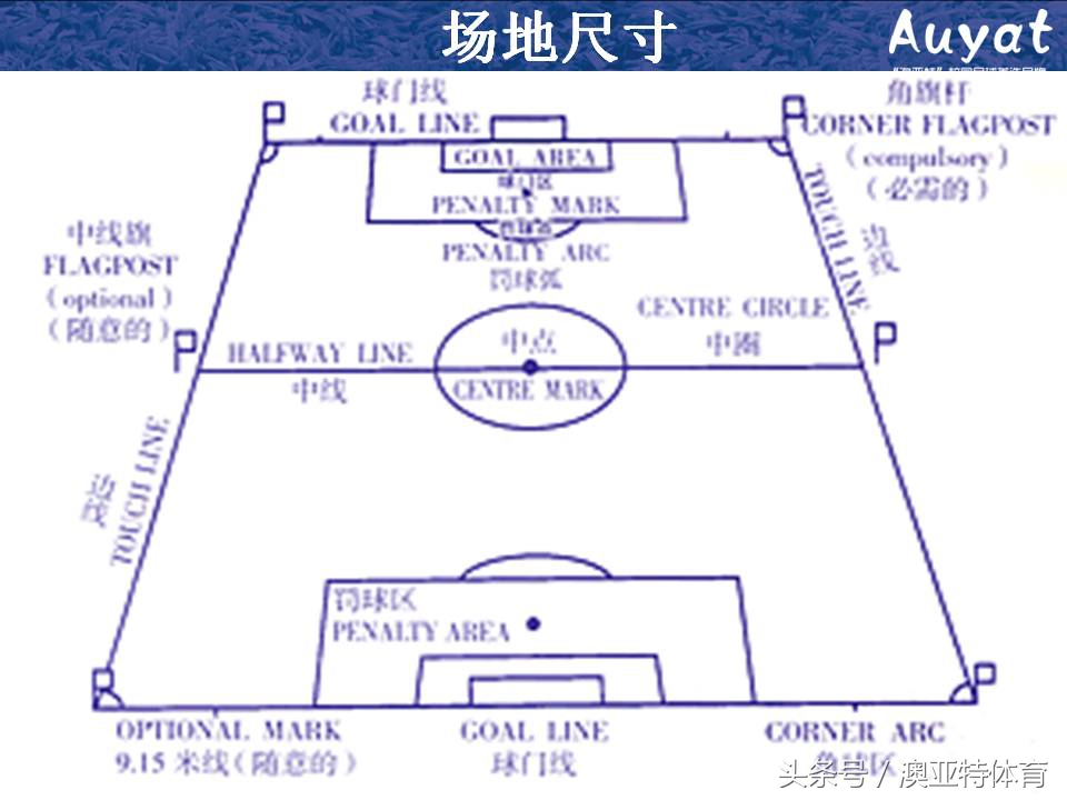 足球竞赛规则教案,足球竞赛规则讲解视频