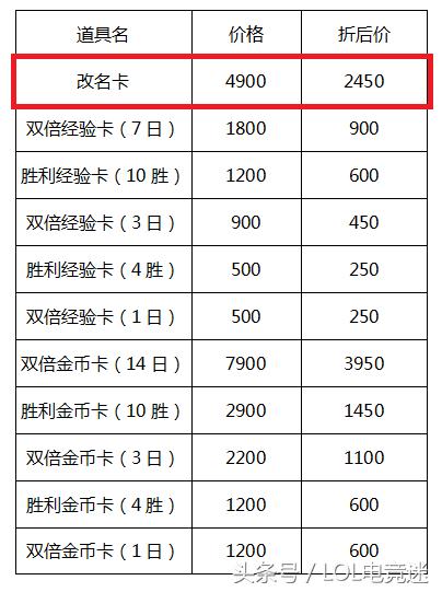 lol改名半价,lol改名卡啥时候半价