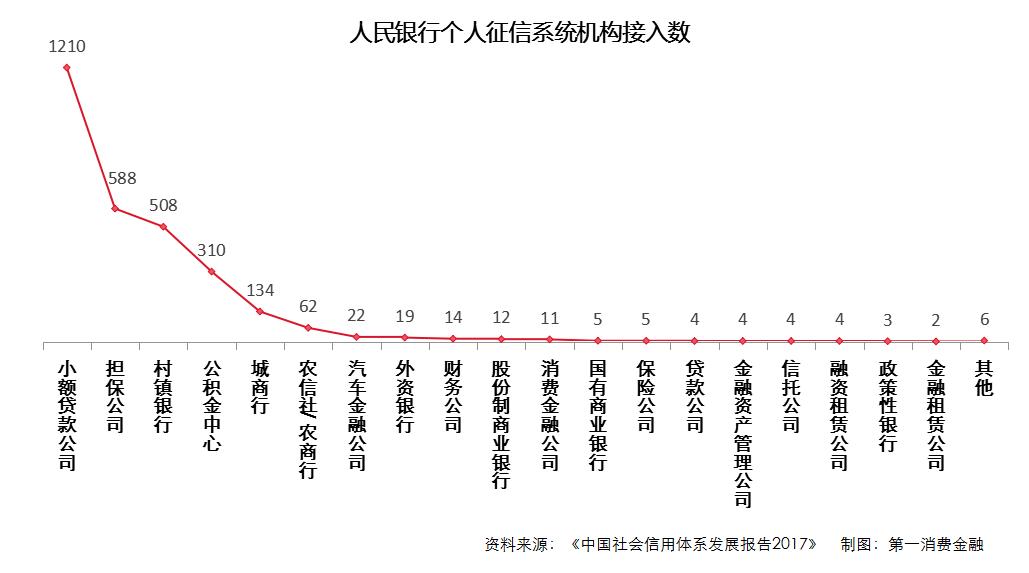 征信压垮人的最后一根稻草,征信淡薄